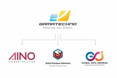 Gamatechno Group
