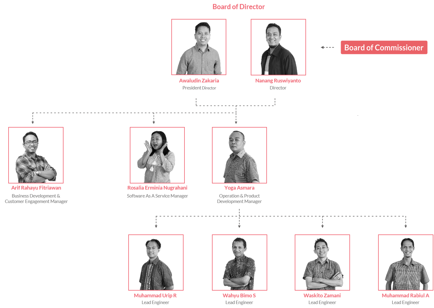 Company Profile 7