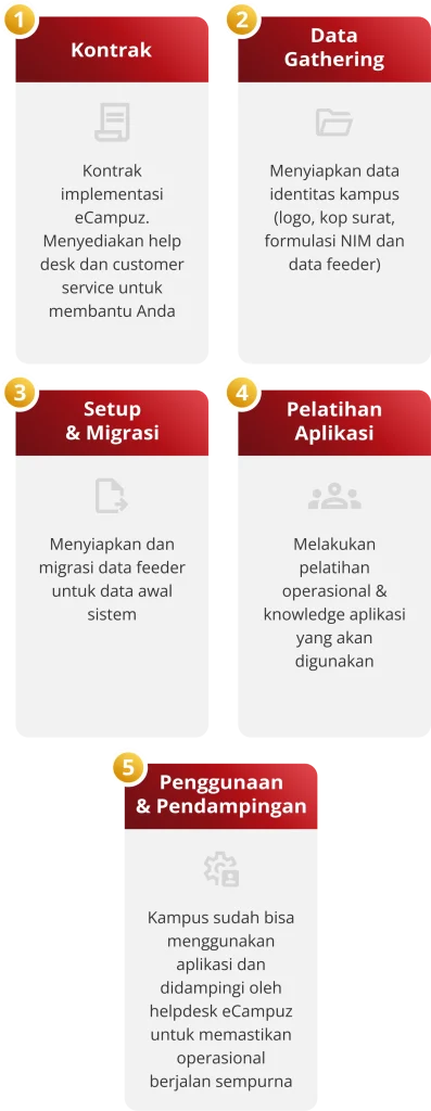 Alur Implementasi WEBP Mobile version