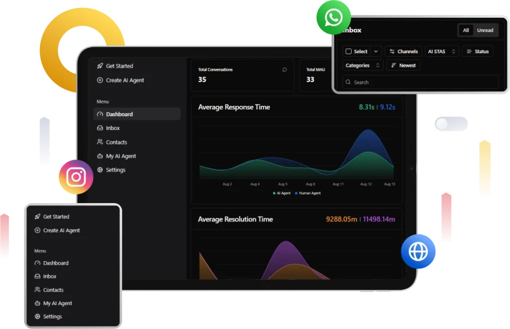 Dashoard AI Agent PMB