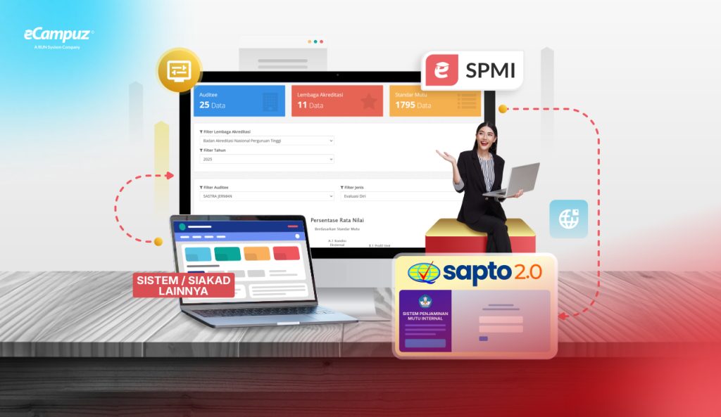 sistem penjaminan mutu internal yang open integration