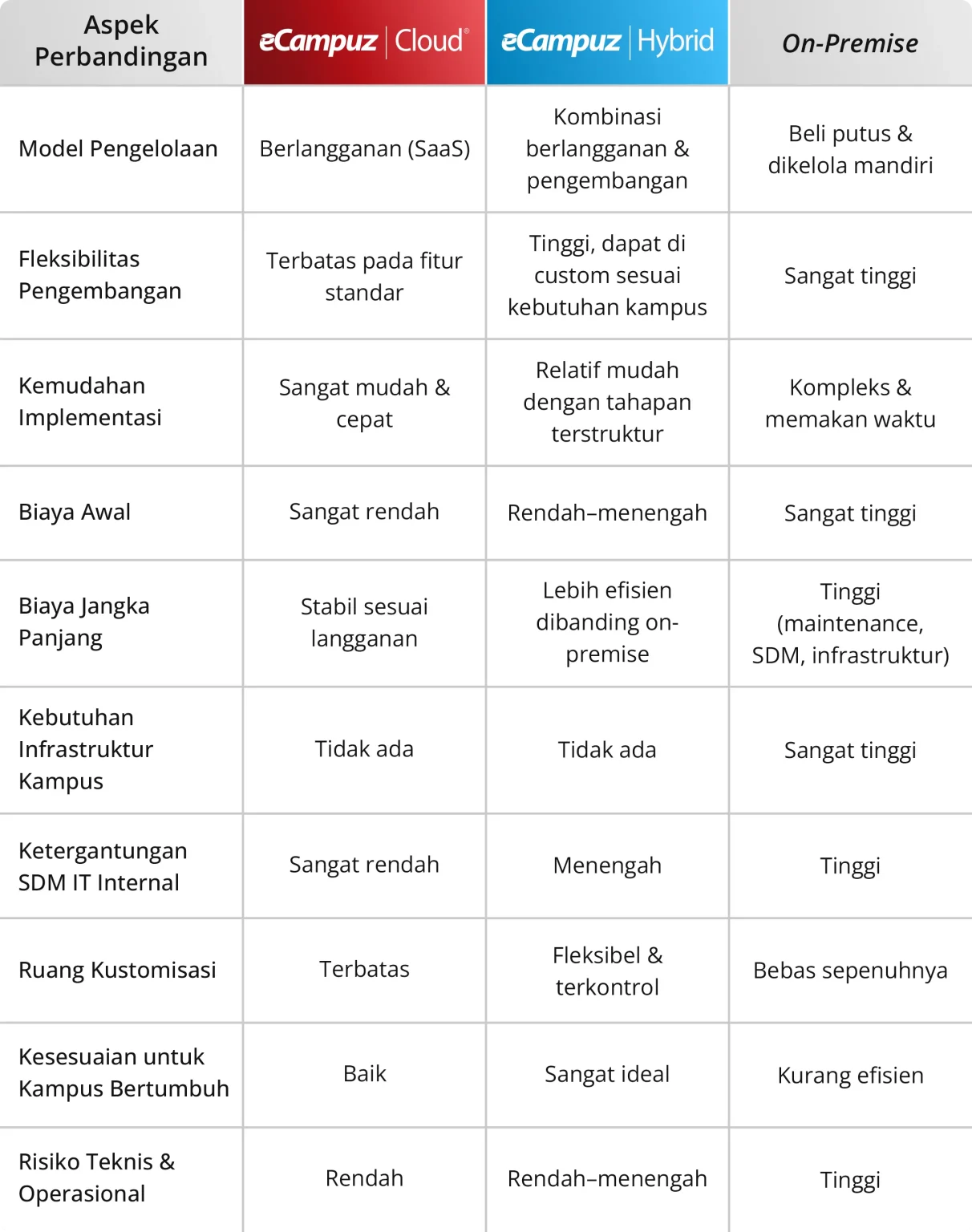 siakad ecampuz hybrid