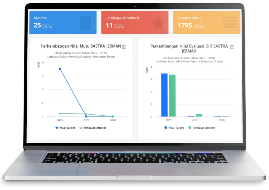 eSPMI Dashboard