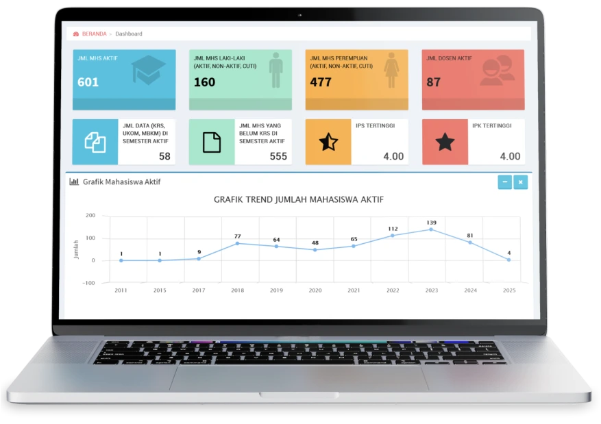 ecampuz cloud dashboard