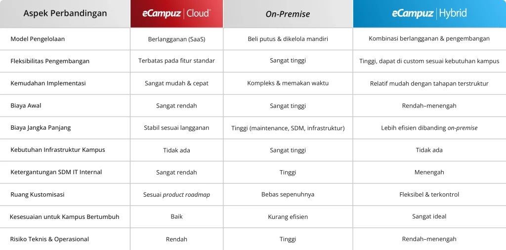 eCampuz Hybrid Pricing Comparration Update Rev Agustus