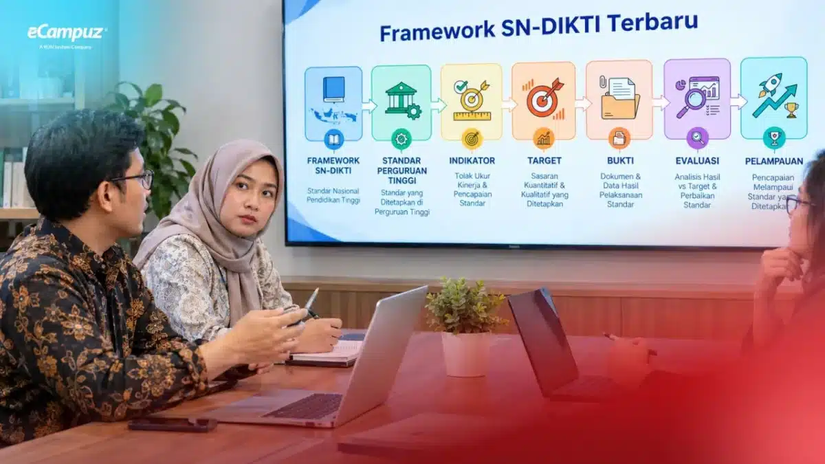 SN-Dikti Bukan Checklist: Begini Cara Menyusun Standar SPMI Perguruan Tinggi