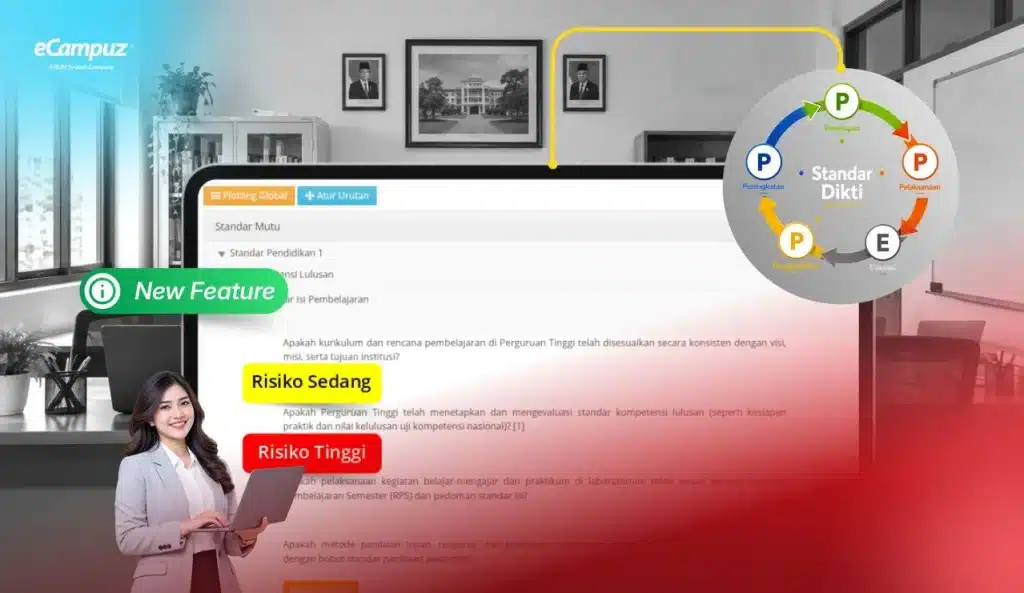 spmi berbasis risiko hubungan ppepp